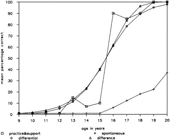 rev9813fig3a.jpg